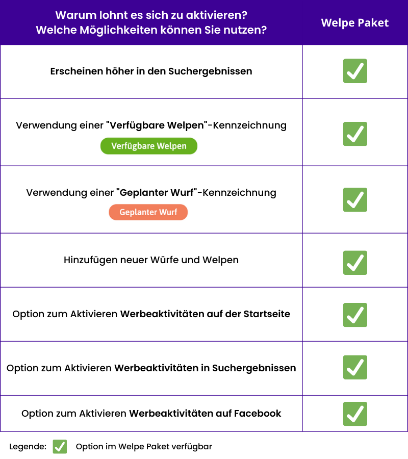 Pakete für Züchter 