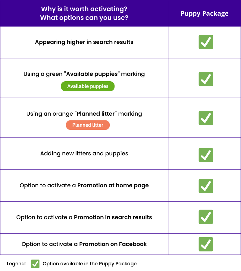 Packages for breeders