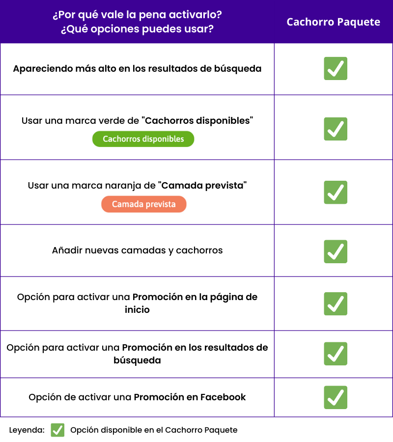 Paquetes para los criaderos