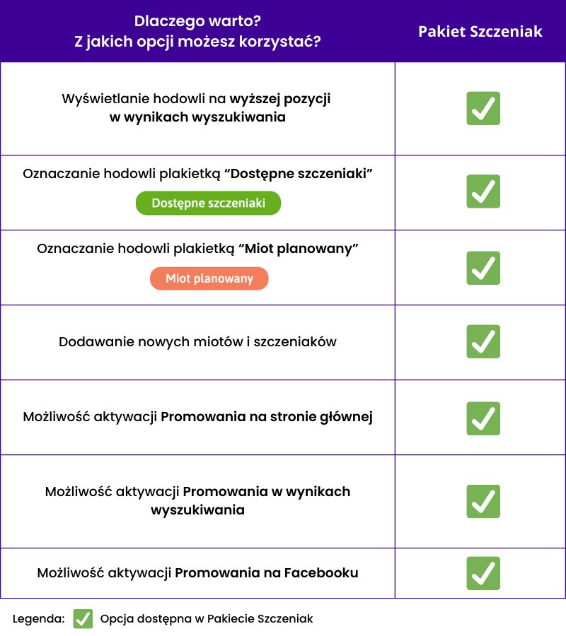 Pakiety dla hodowców