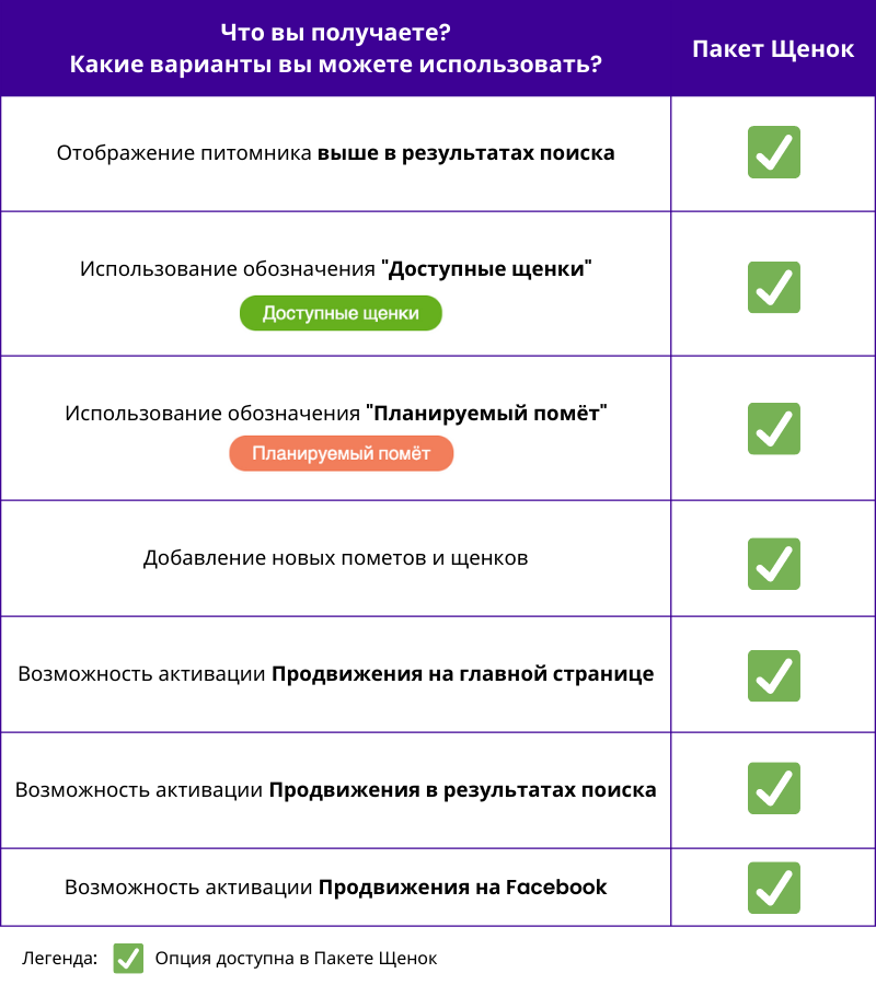 Пакеты для заводчиков