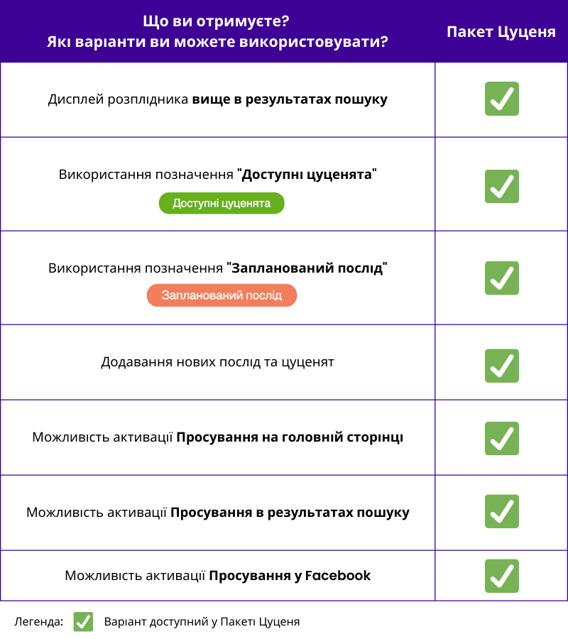 Пакети для заводчиків